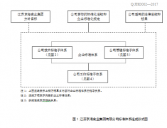 江苏鼎汇3禽业集团有限公司企业标准