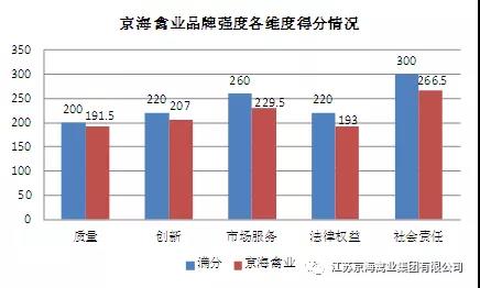 品牌价值评估11.84亿元2.jpg